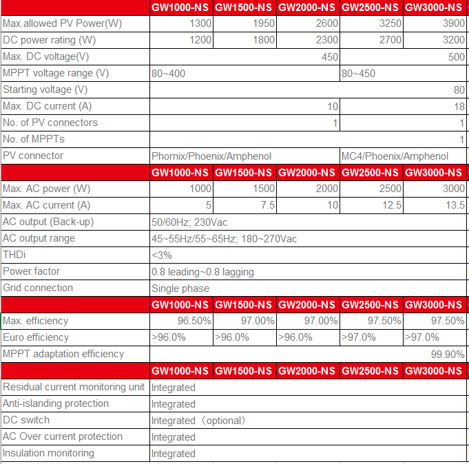 lap dat inverter dien mat troi goodwe | GPsolar
