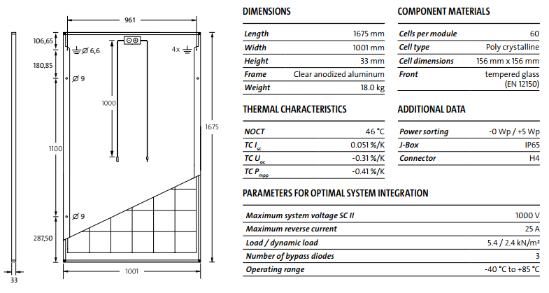 cau tao pin nang luong mat troi solar world 260wp | GPsolar