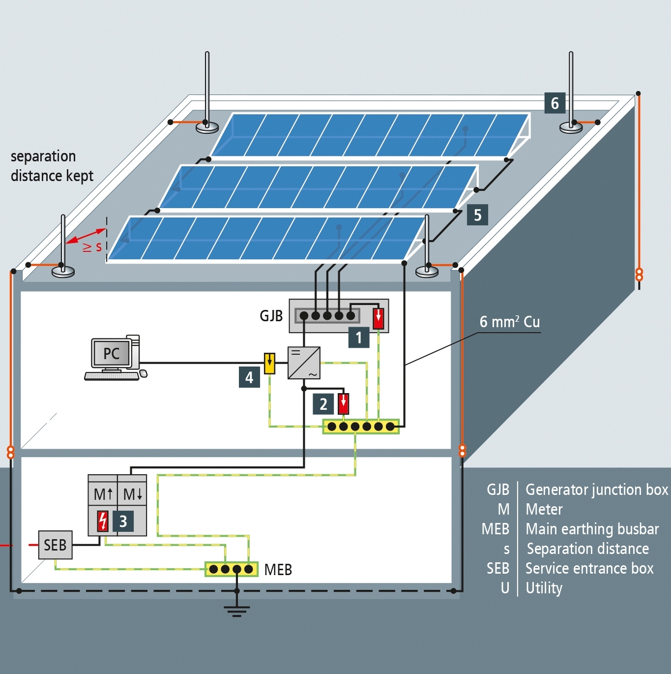 Cách chống sét cho hệ thống điện năng lượng mặt trời tại Việt Nam | GPsolar chong set truc tiep cho he thong dien nang luong mat troi | GPsolar