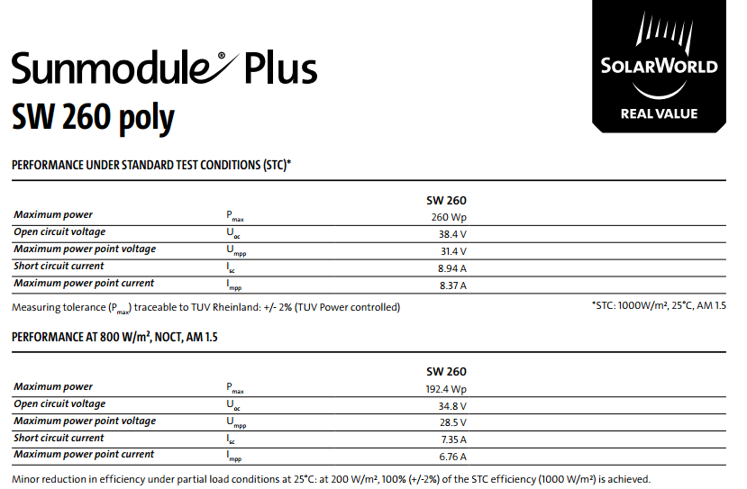 pin nang luong mat troi solar world 260wp gia re | GPsolar