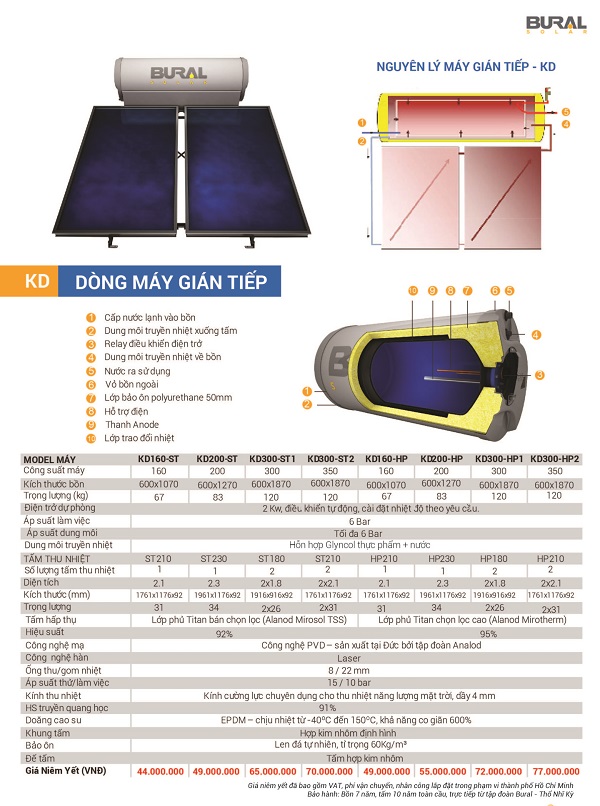 bural tam phang | GPsolar