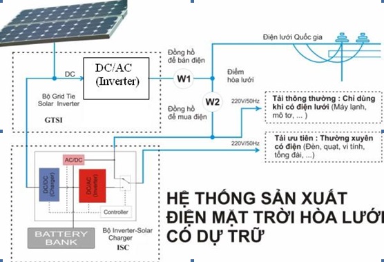 điện mặt trời áp mái 