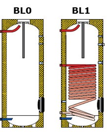 Máy tấm phẳng bình tách rời nhập khẩu Châu Âu | GPsolar insulated tank 2 | GPsolar