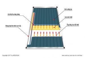 tam phang cat lop | GPsolar