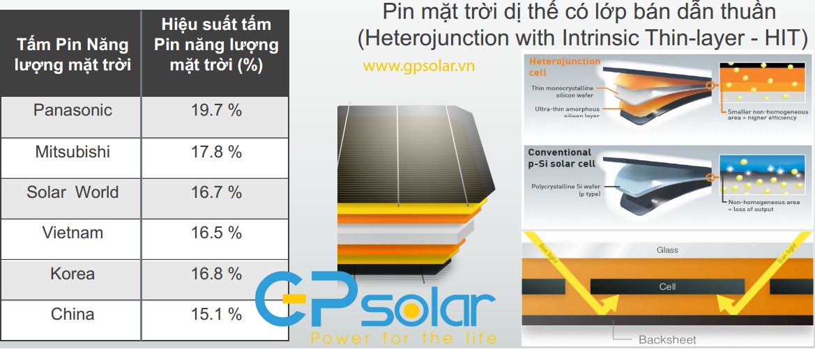 tam pin mat troi panasonic | GPsolar