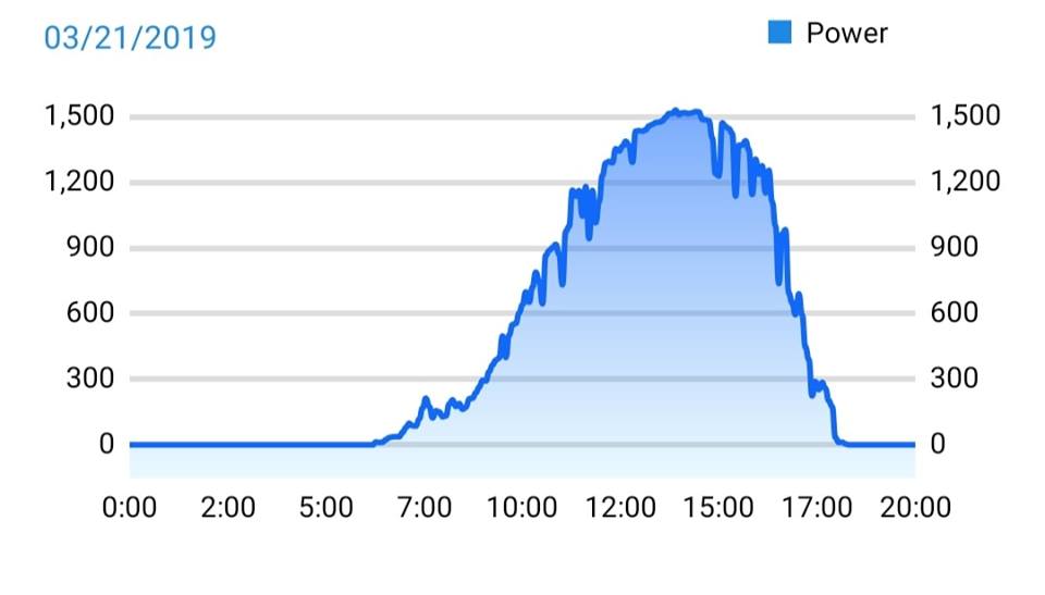 pin mat troi | GPsolar
