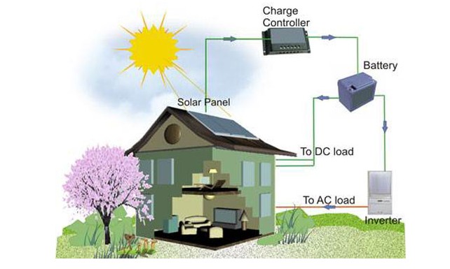 Sơ đồ hệ thống điện năng lượng mặt trời