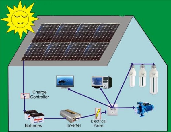 Tư vấn chọn mua và lắp đặt hệ thống điện mặt trời