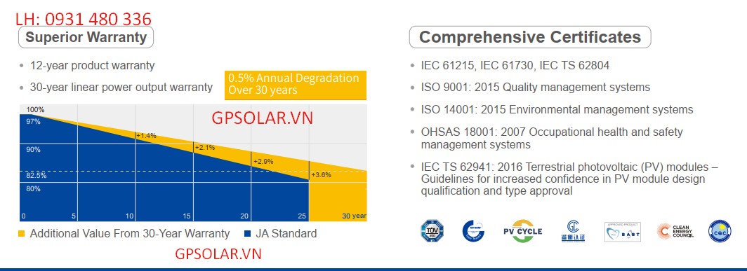 bao hanh tam pin ja solar 2 mat kieng | GPsolar