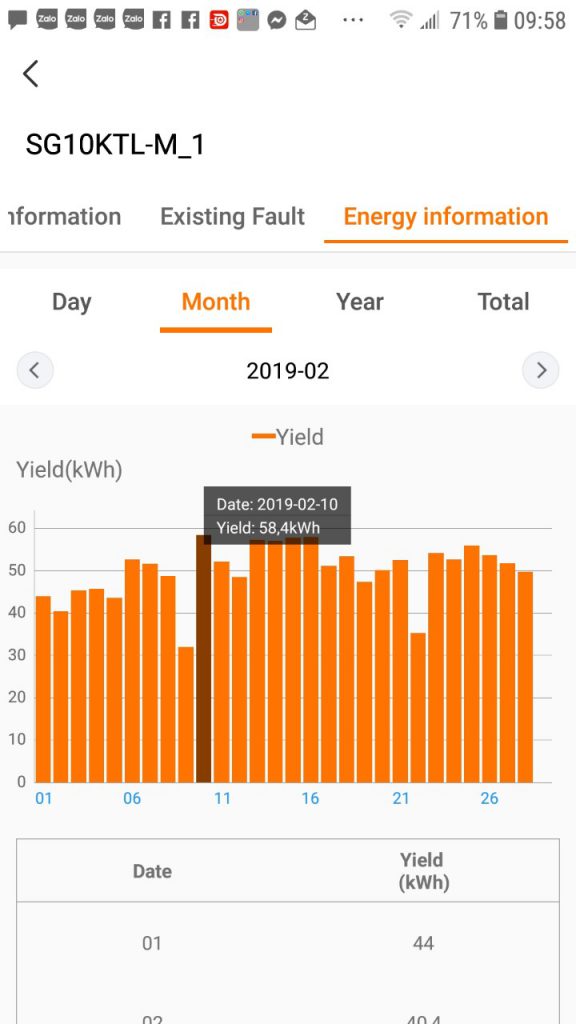 hieu suat cua tam pin jasolar 1 | GPsolar