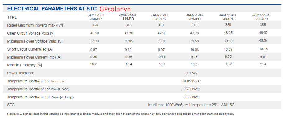 tam pin mat troi jasolar | GPsolar