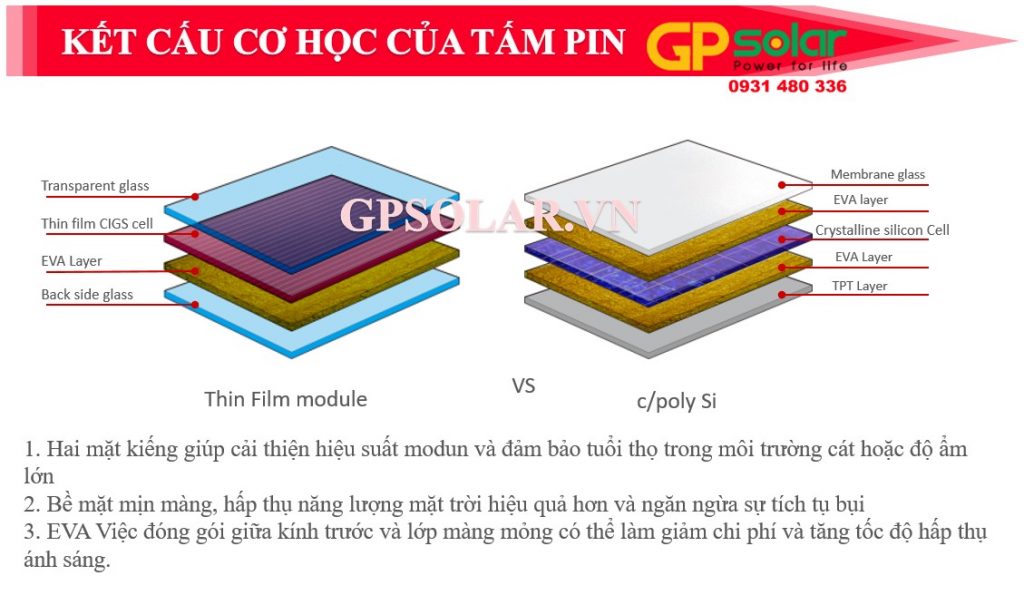 Solibro tấm pin mặt trời công nghệ màng mỏng | GPsolar tam pin solibro co tot hon poly khong | GPsolar