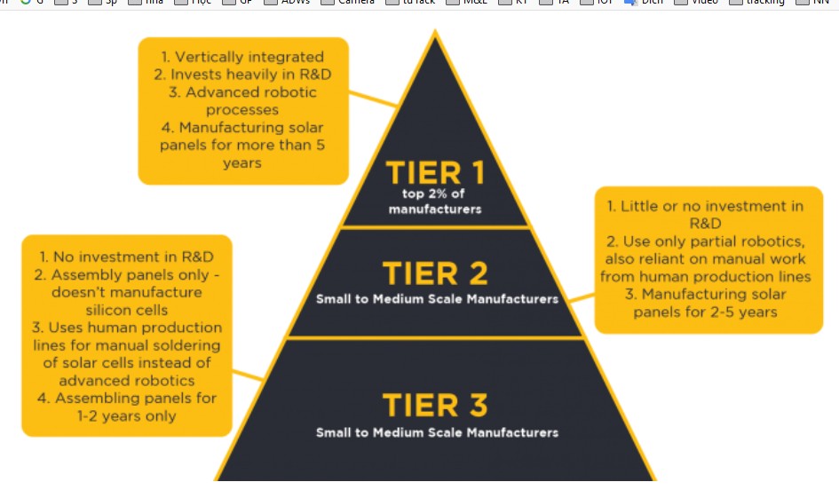 Thế nào là tấm pin đạt Tier-1 kinh nghiệm lựa chọn tấm pin dành cho anh em solar tại Việt Nam