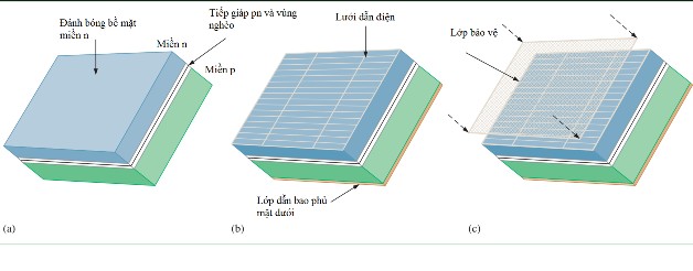 Tìm hiểu cấu tạo của pin mặt trời