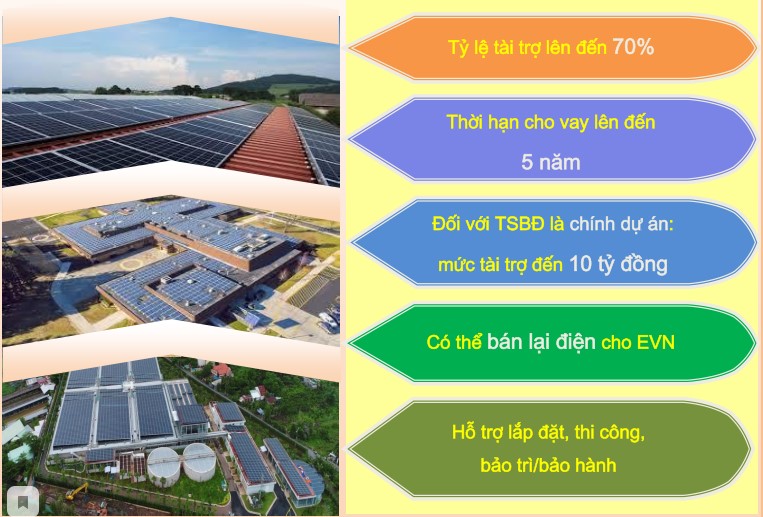 Lợi ích trả góp điện mặt trời tại gpsolar