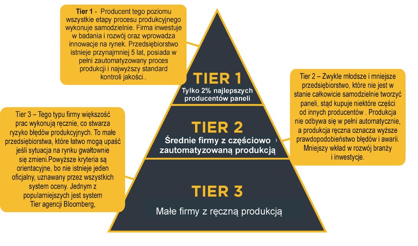 tier 1 the gioi | GPsolar