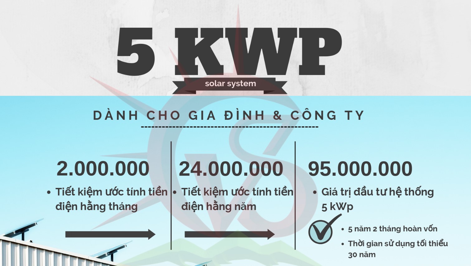 KWP là gì? Ý nghĩa KWP trong điện mặt trời
