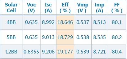 so sánh hiệu suất cell pin