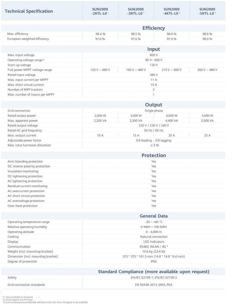 Thông số kỹ thuật inverter huawei
