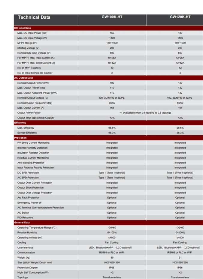 Goodwe 100kw HT Series 1 1 | GPsolar