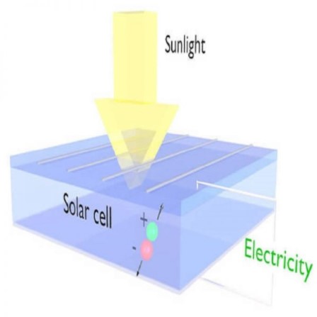 Trả lời câu hỏi: Tế bào quang điện là gì? | GPsolar Te bao quang dien la gi | GPsolar