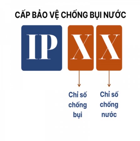 cap bao ve IP | GPsolar