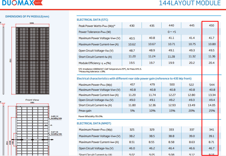 datasheet trina solar 450 Wp | GPsolar