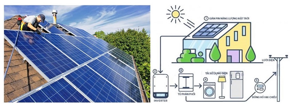 lắp đặt hệ thống năng lượng mặt trời tránh bị sụt áp