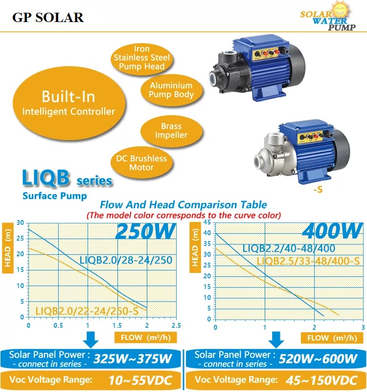 bom nuoc nlmt DC SOLAR | GPsolar