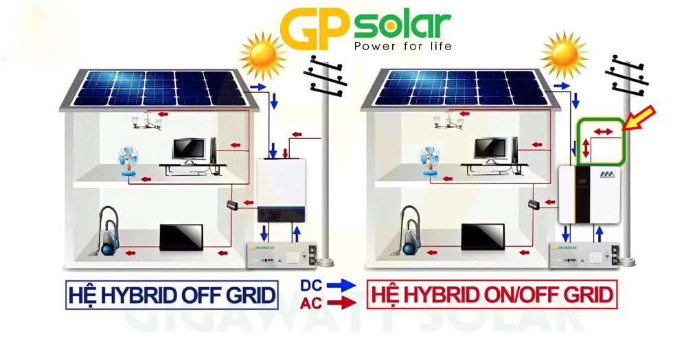 he hybrid off grid | GPsolar