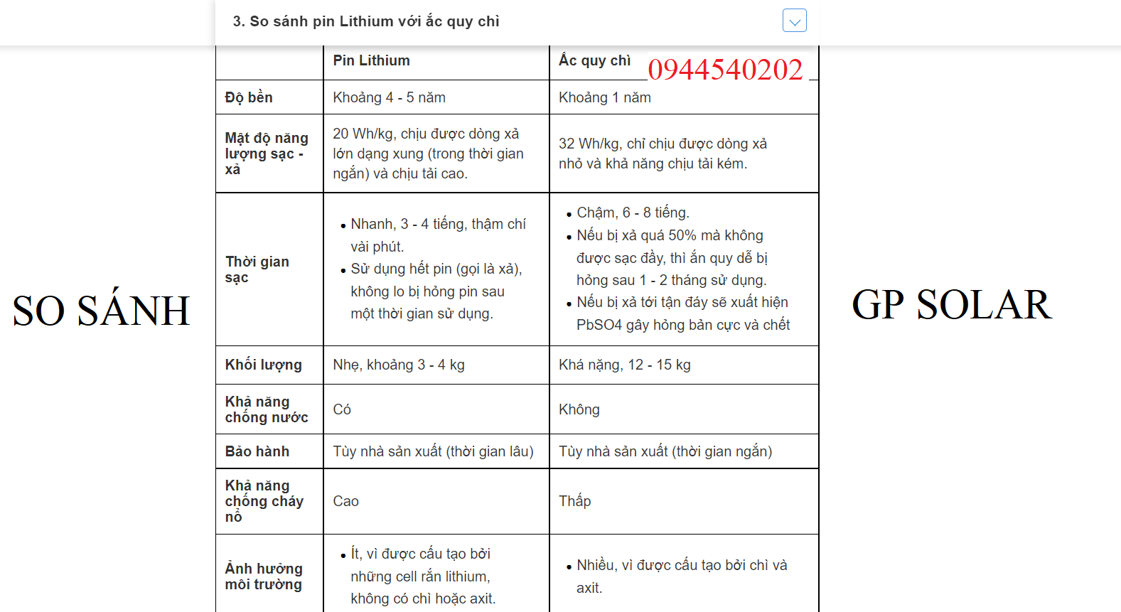 Pin lưu trữ điện lithium - LIFePo4 | GPsolar so sanh pin lithium va acquy vien thong | GPsolar
