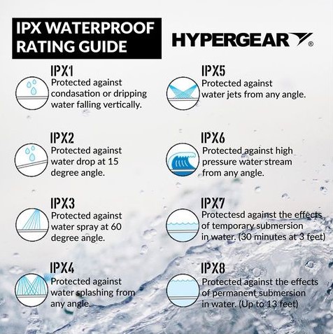 Tiêu chuẩn chống nước IPX là gì? Có quan trọng trong máy nước nóng