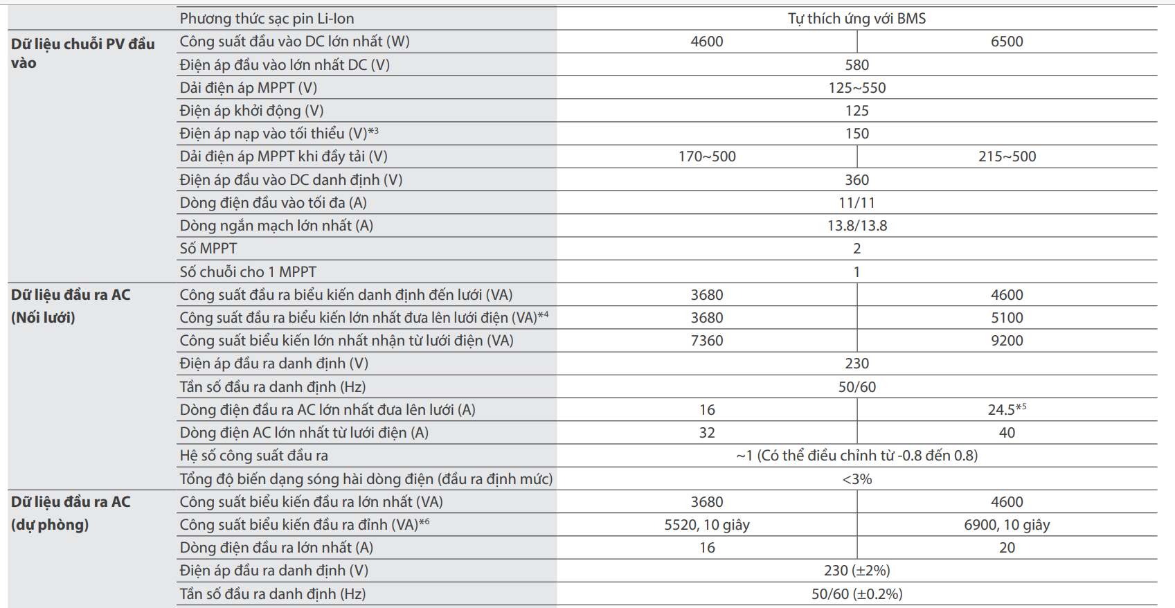 thong so ky thuat inver hybrid goodwe GW5048D ES | GPsolar