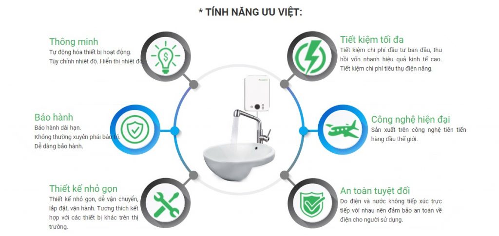 Ưu điểm của máy nước nóng hồng ngoại
