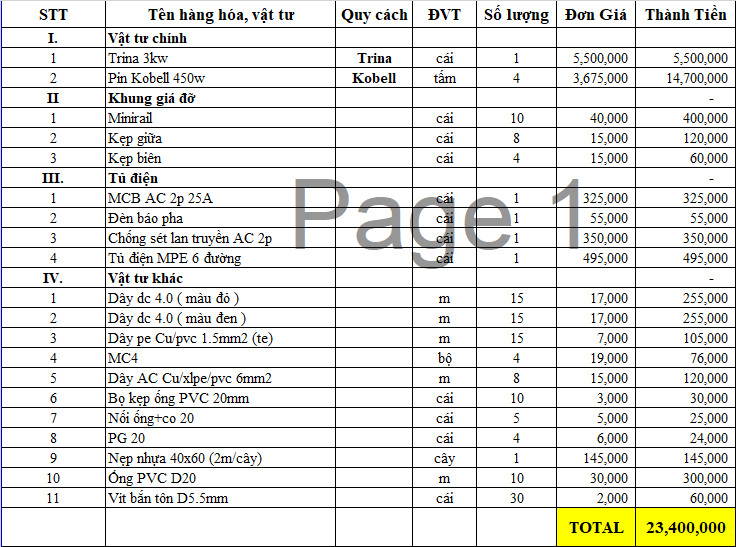 Giá lắp điện năng lượng mặt trời cho gia đình năm 2024 | GPsolar ban dien mat troi gia re | GPsolar