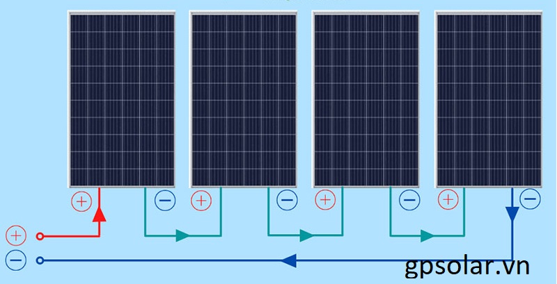Giá lắp điện năng lượng mặt trời cho gia đình năm 2024 | GPsolar cach ghep noi he thong tam pin mat troi theo chuoi noi tiep | GPsolar