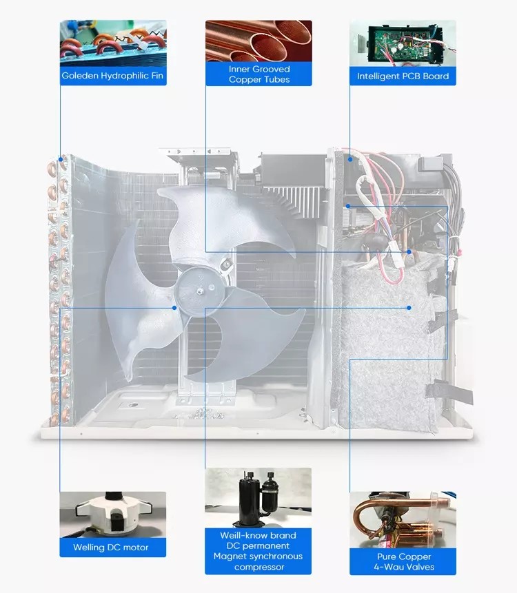 cau tao cuc nong may lanh cabera | GPsolar