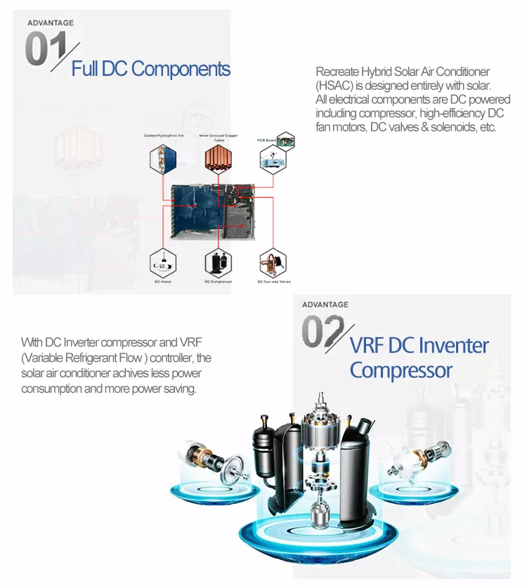 may lanh nang luong mat troi gia re | GPsolar