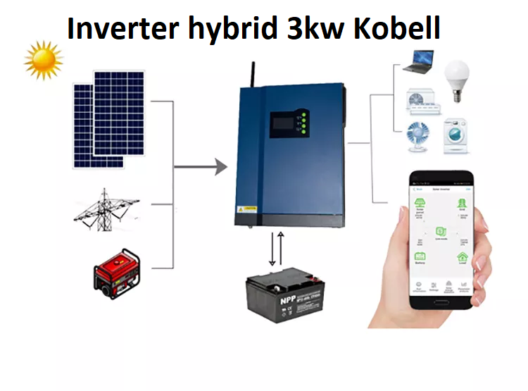 inverter hybrid 3kw gia re | GPsolar