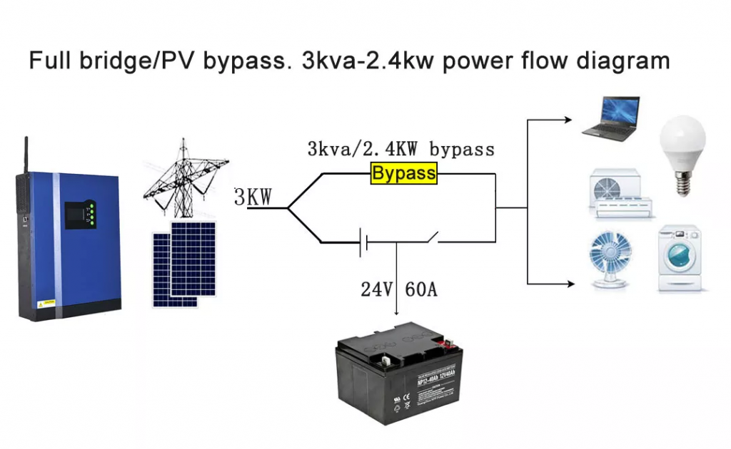 inverter hybrid 3kw kobell gia re | GPsolar