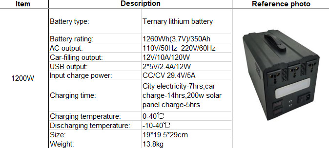 Máy phát điện năng lượng mặt trời 1000W | GPsolar may phat dien nang luong mat troi 1200W. | GPsolar