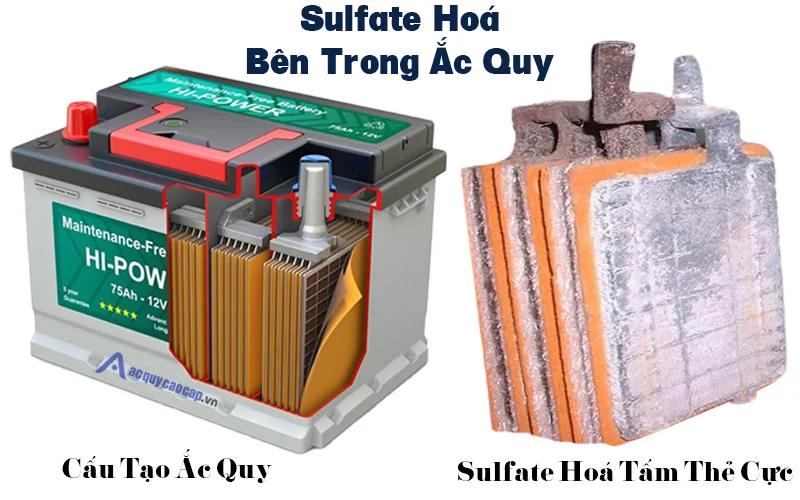 Nhận phục hồi bình ắc quy khô và nước giá rẻ | GPsolar sulfate hoa ben trong ac quy la gi | GPsolar