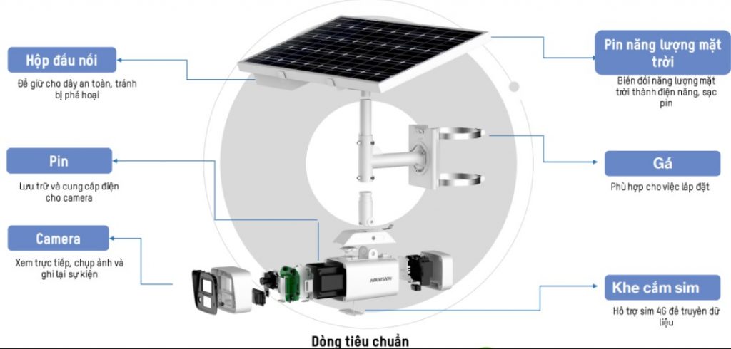 Cấu tạo camera năng lượng mặt trời