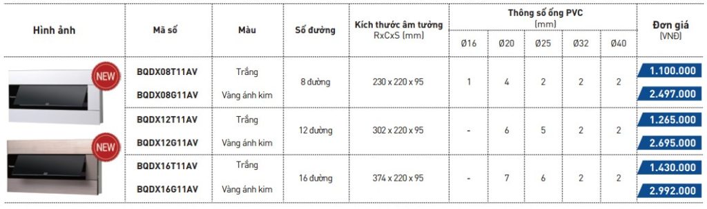 gia tu dien am tuong Panasonic | GPsolar
