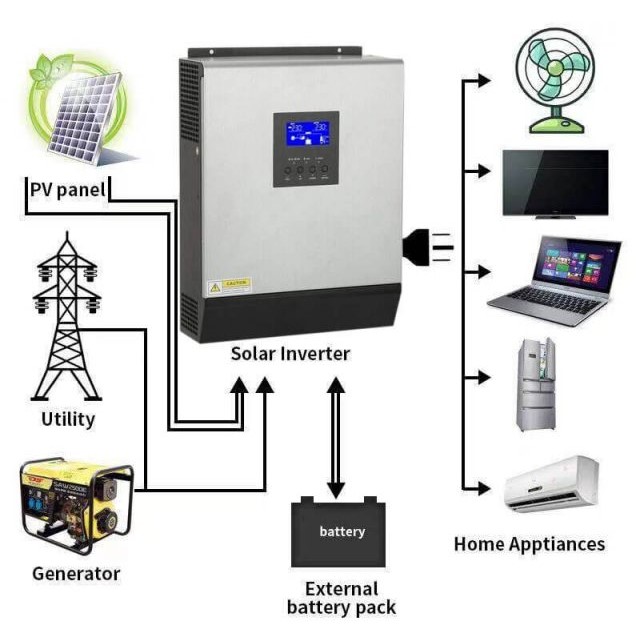 Inverter là gì, nguyên lý hoạt động và ứng dụng của Inverter