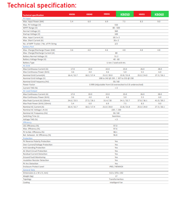 datasheet kobell 6000 | GPsolar