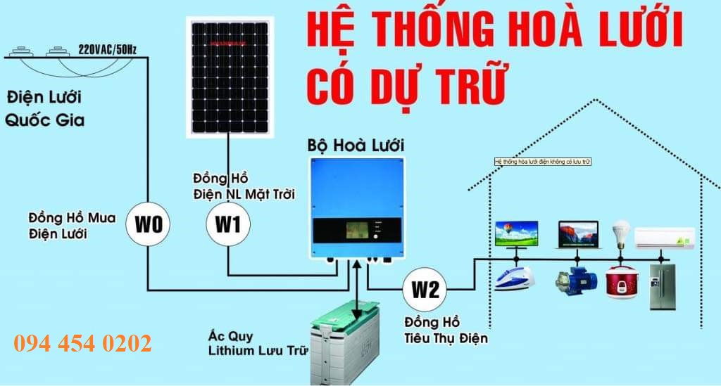 Tự lắp điện mặt trời 5kwp giá rẻ có lưu trữ 6kw điện | GPsolar dien nang luong mat troi hoa luoi co luu tru | GPsolar
