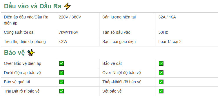 thong so ky thuat coc sac oto dien 7kw 11kw | GPsolar