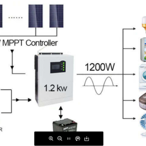 inverter hòa lưới độc lập 1.2kw