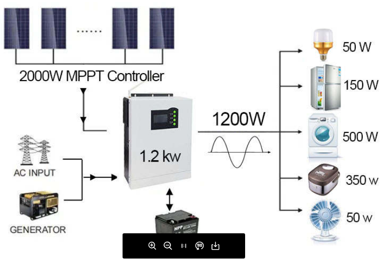inverter hòa lưới độc lập 1.2kw